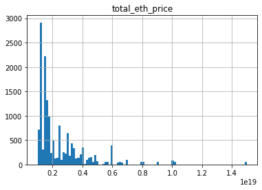 Cryptovoxels Price Distribution